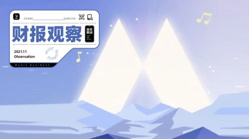 库客音乐 古典音乐授权与订阅难破天花板,智能音乐教育成第二增长曲线