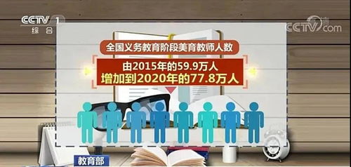 公务员考试音乐类岗位增加 音乐教育是不是成为重点